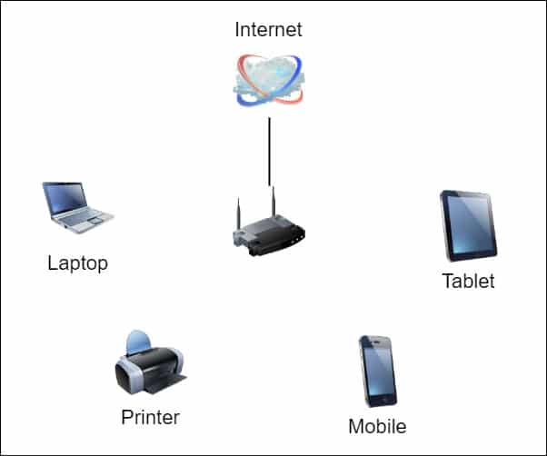 Failed to Obtain IP Address on Android – How to Fix the Error • Wi-Fi ...